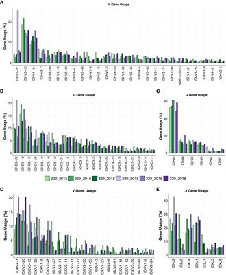 B cell repertoire sequencing of HIV-1 pediatric elite-neutralizers identifies multiple broadly neutralizing antibody clonotypes